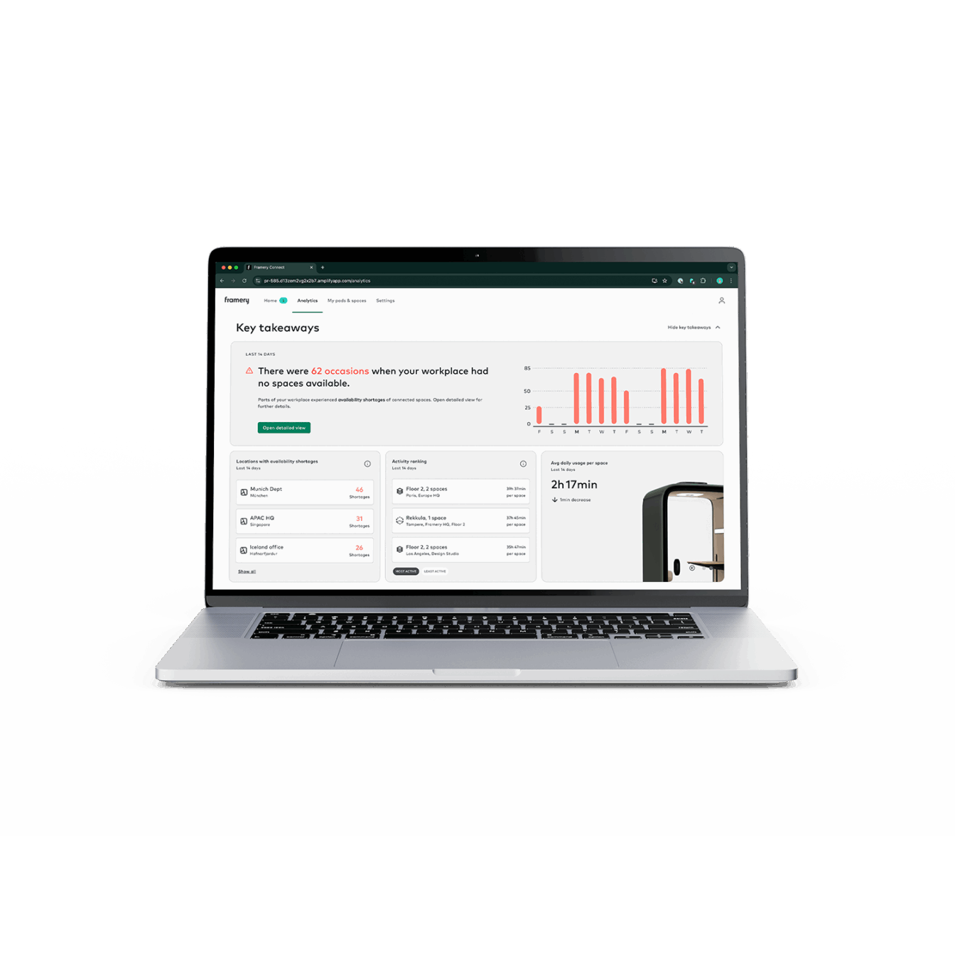 Laptop displaying dashboard analytics about workspace occupancy, showing graphs, numbers, and notifications. White background enhances focus on the screen content.